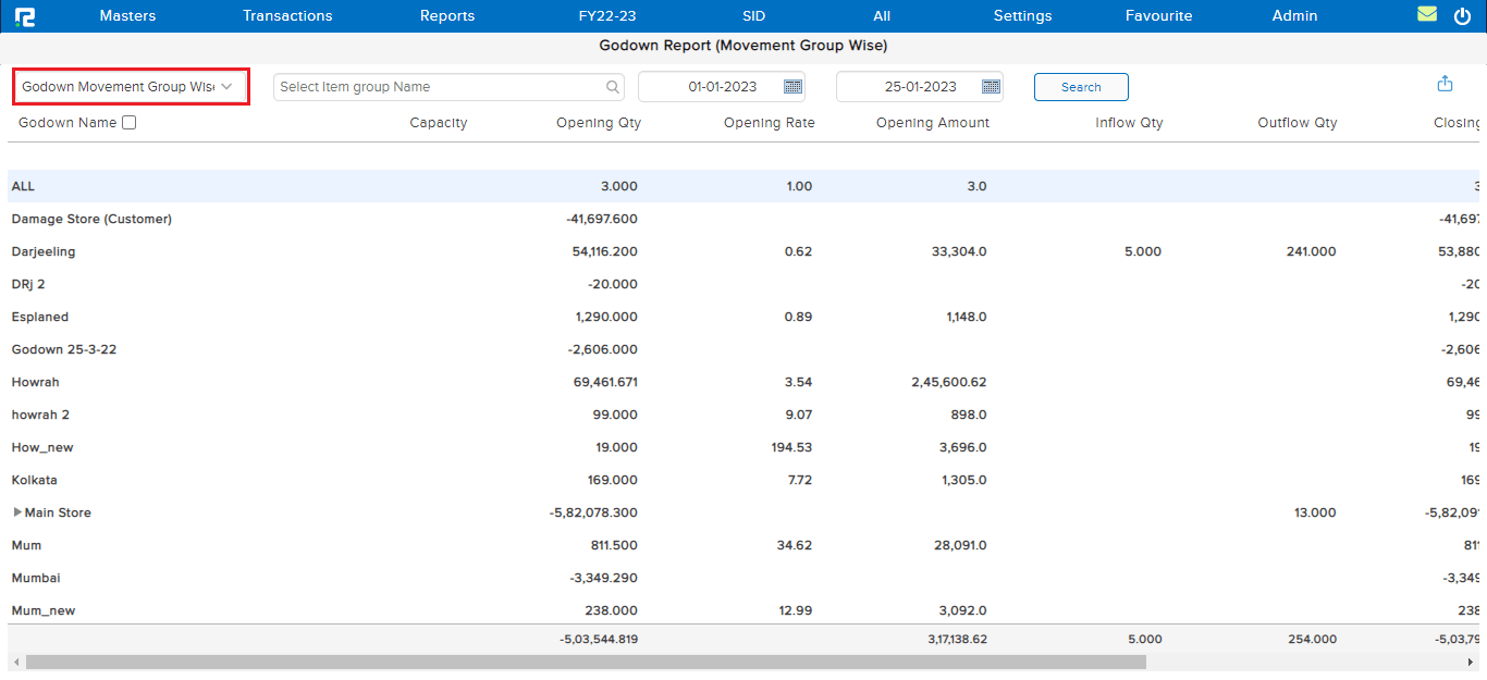 Godown Movement wise