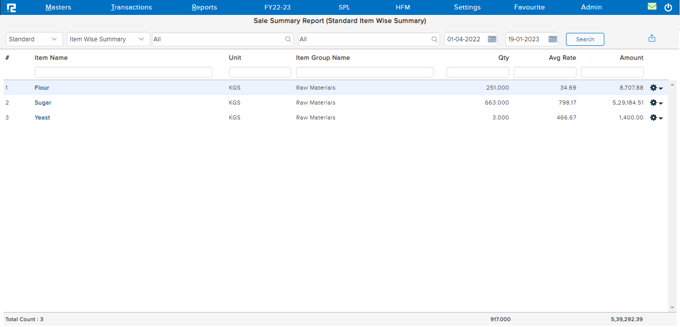 Item wise monthly wise