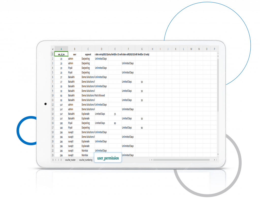 Need Vtype User Permission Report