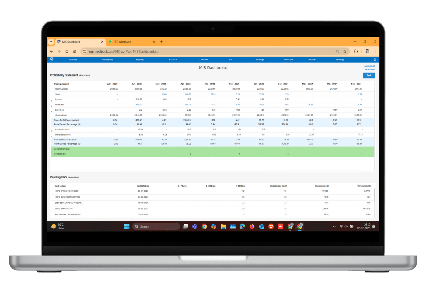 Centralized Dashboard and KPIs