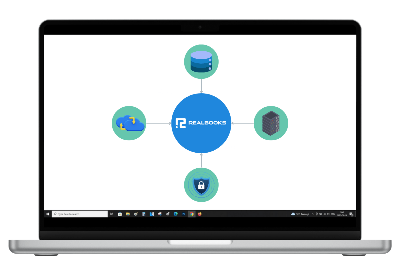 Data Volume Catering and Data Security