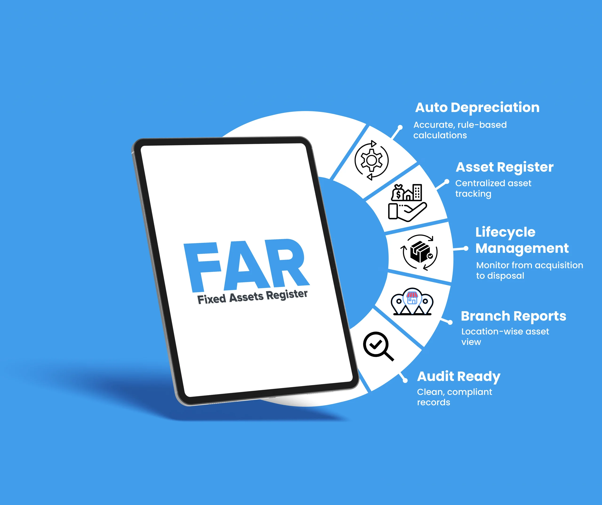 FAR RealBooks for Asset Management