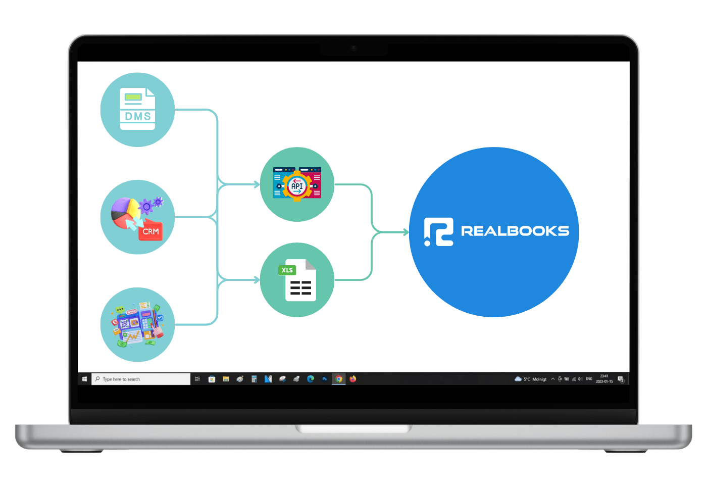 Integration Ready Platform