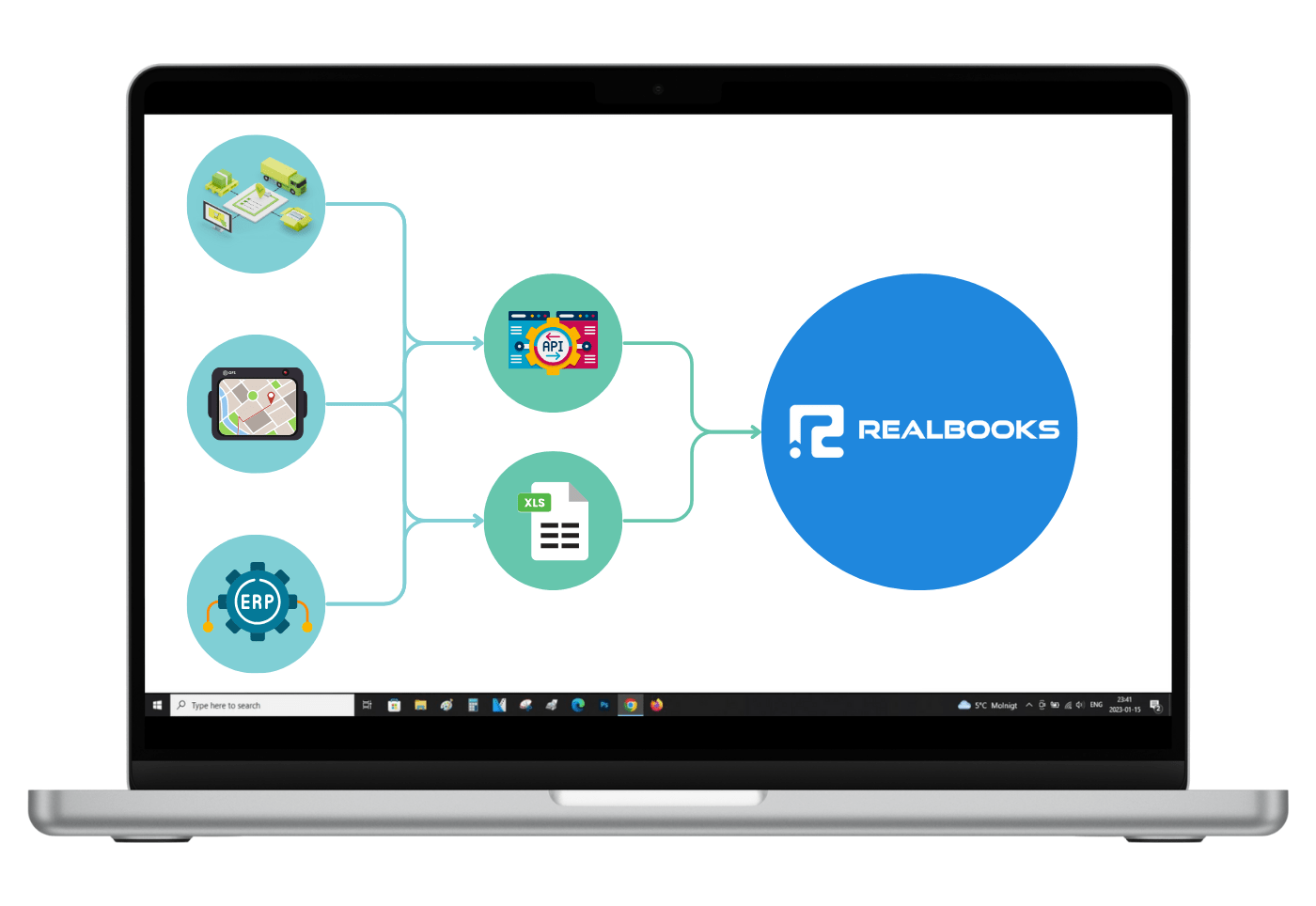 Logistics Software Integration With RealBooks