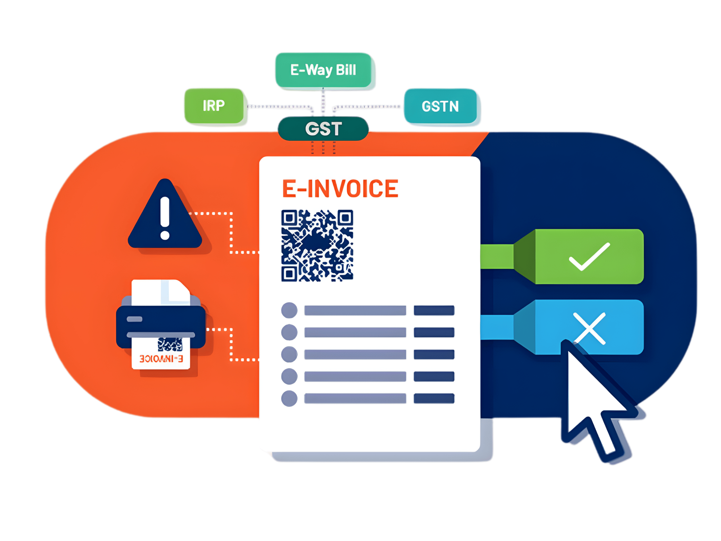 gst and e-invoicing