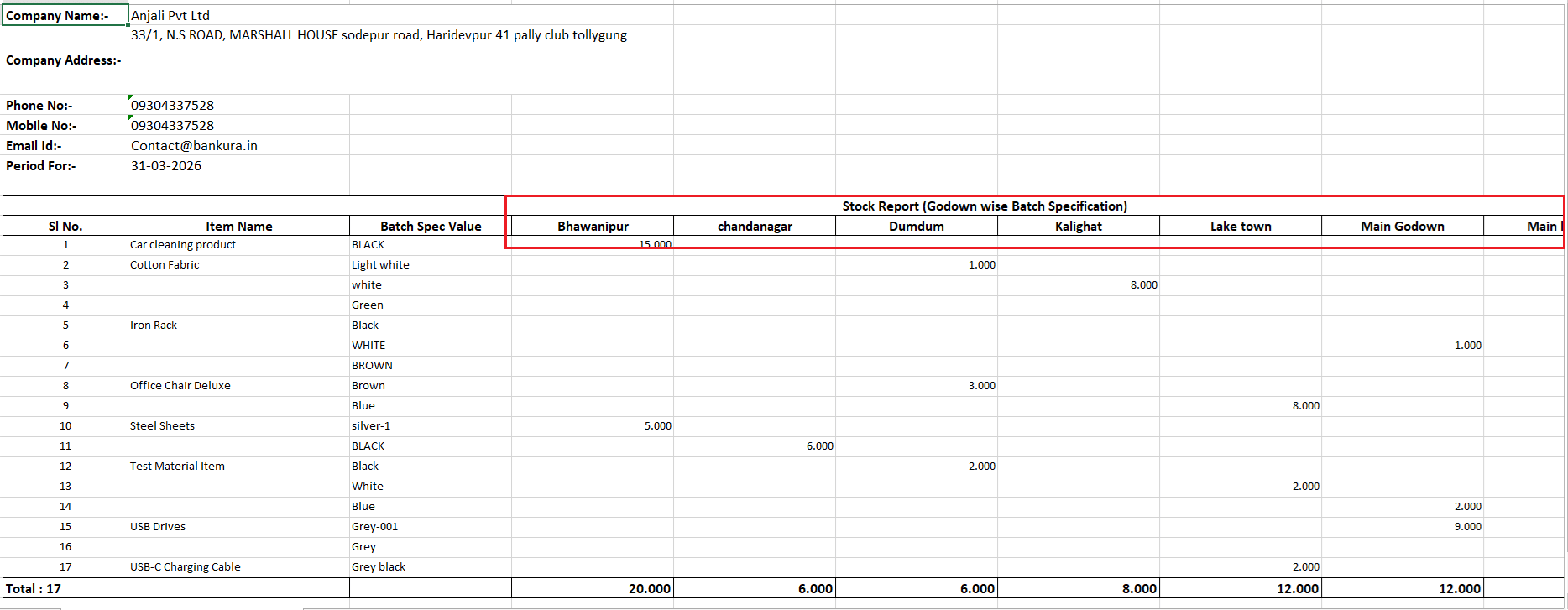 Godowns alphabetical order