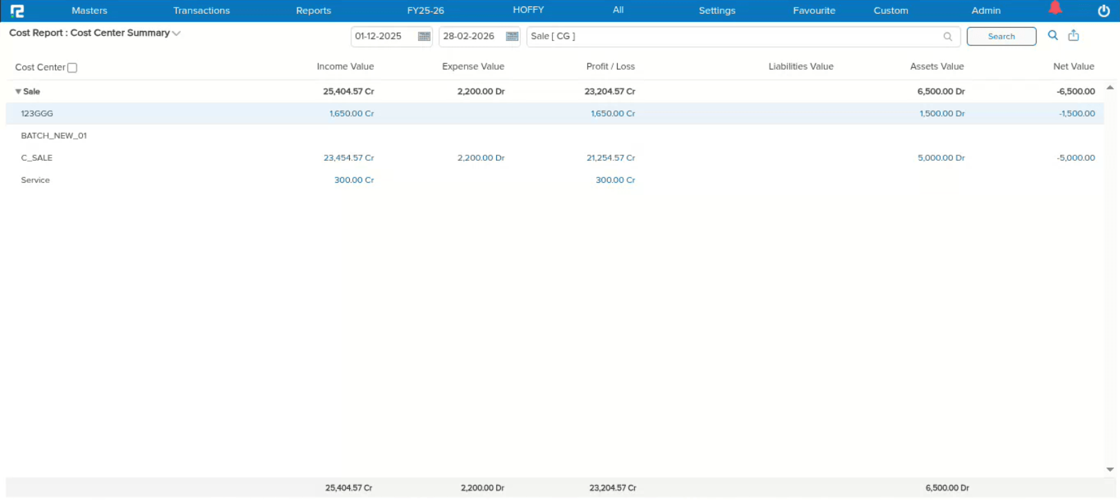 Cost Centre Summary