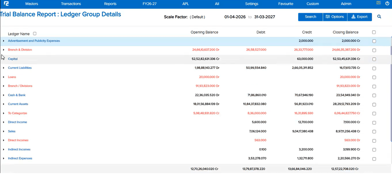 Trial Balance Report with Ledger Group names and closing balance values highlighted in red